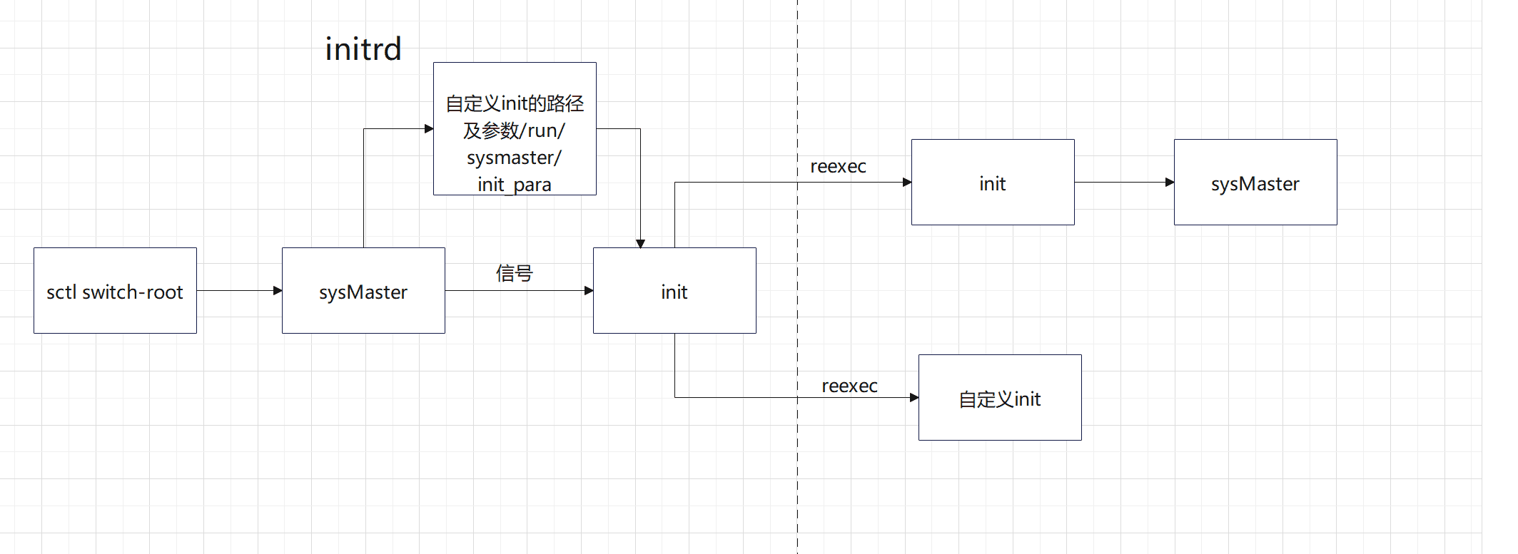 service设计文档 - sysmaster.online
